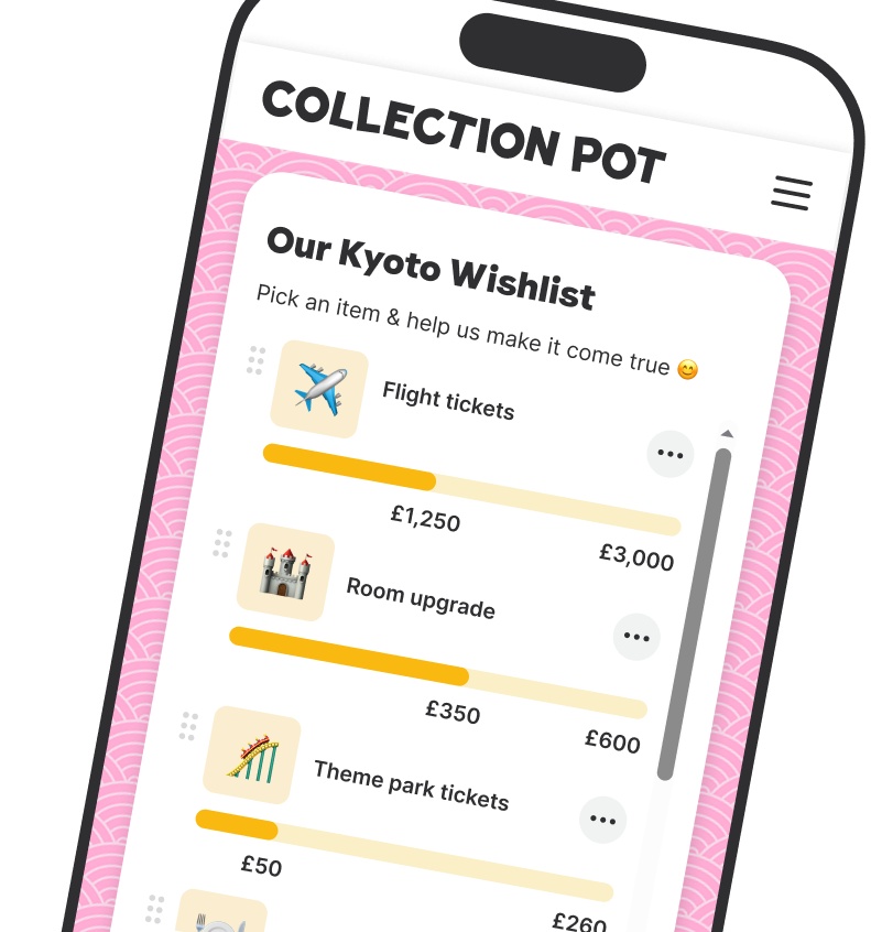 How the wishlist works